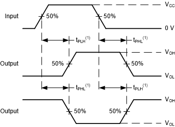 SN54HC14 SN74HC14  Voltage Waveforms
                            Propagation Delays