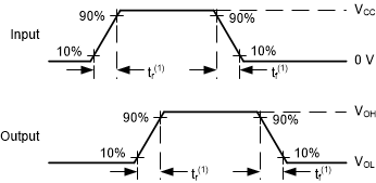 Voltage Waveforms
Transition Times GUID-38204D79-8ABA-402E-A2B7-553109AC2FA7-low.gif