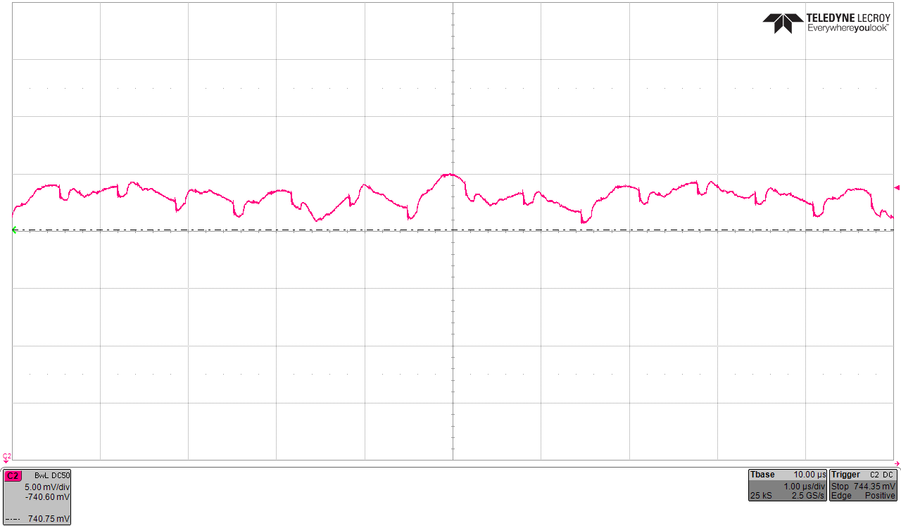 TPS6287B10 TPS6287B15 TPS6287B20 TPS6287B25 TPS6287B30 輸出電壓紋波