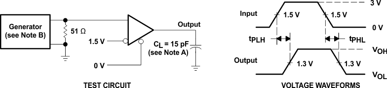 SN65176B SN75176B 接收器測試電路和電壓波形