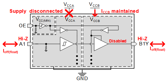 TXU0101 VCC 斷開特性