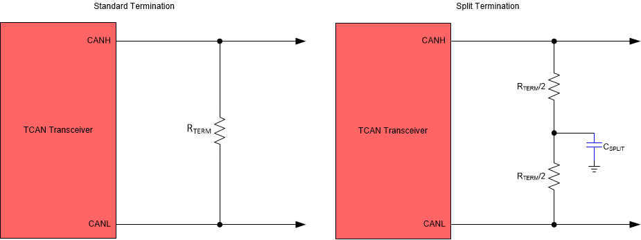 TCAN1162-Q1 CAN 總線端接概念