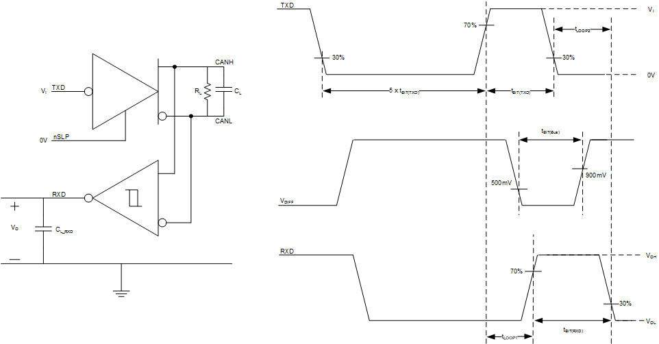 TCAN1162-Q1 發(fā)送器和接收器時序行為測試電路和測量