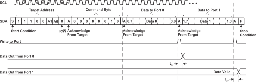 TCAL9538 寫入到輸出端口寄存器