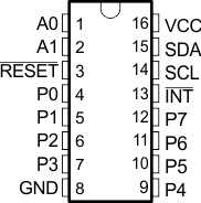 TCAL9538 PW (TSSOP) 封裝，16 引腳（頂視圖）