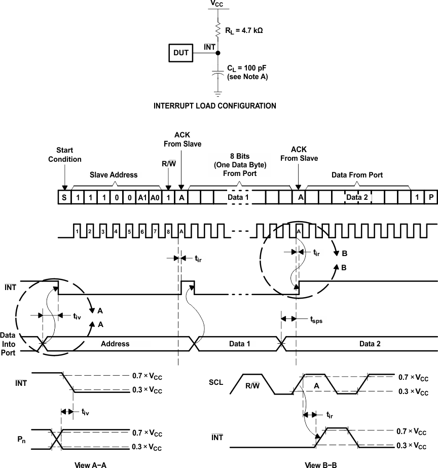 TCAL9538 中斷負(fù)載電路和電壓波形