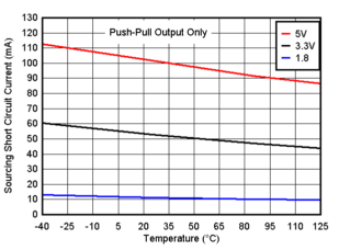TLV4H290-SEP TLV4H390-SEP 短路拉電流與溫度間的關(guān)系