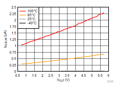 IRCB,IN vs VOUT GUID-5BCA7C01-B99F-42A4-8E33-FAE44D5D16C0-low.gif
