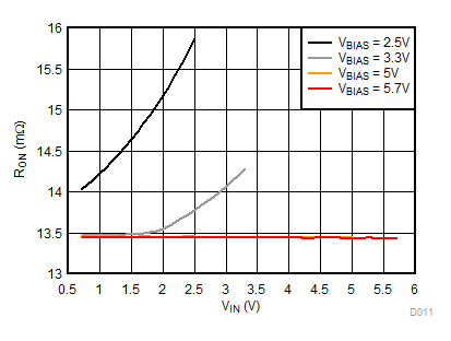 RON vs VIN GUID-7BE8FEAD-6A93-48B6-99AE-4DF9FC0B3191-low.gif