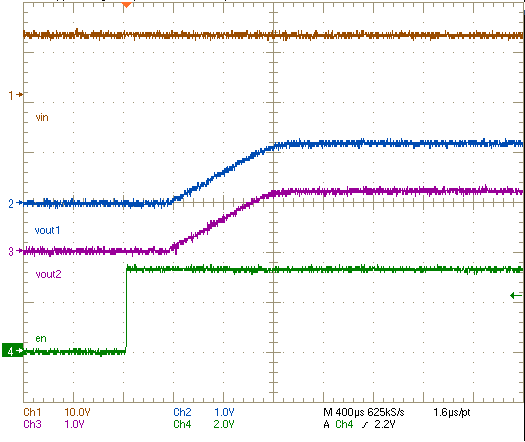 Enable Turn-On
Without Load GUID-20220113-SS0I-LNBK-Z8CR-BNJ1WCSKLNSC-low.png