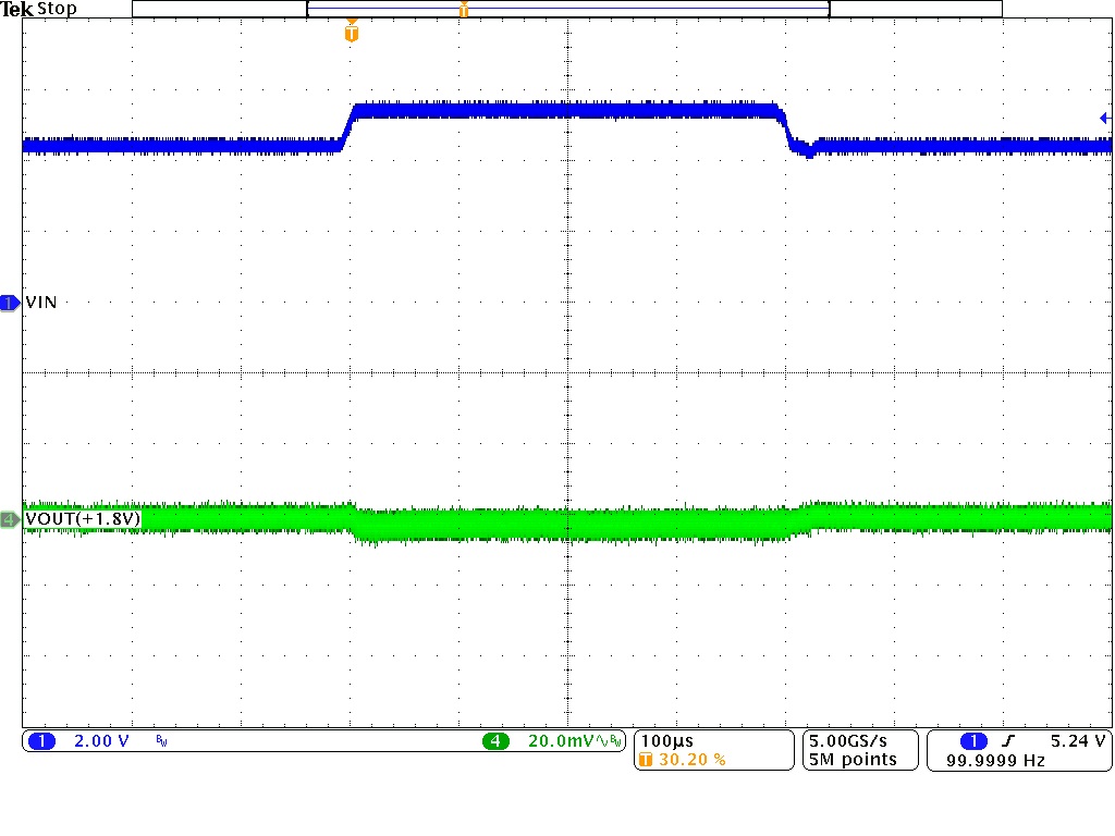 TPSM828301 TPSM828302 TPSM828303 線路瞬態(tài)