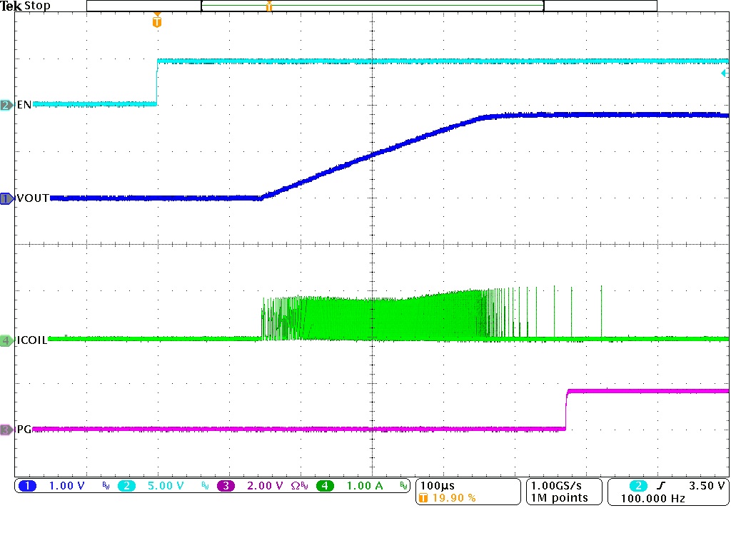 TPSM828301 TPSM828302 TPSM828303 空載啟動(dòng)