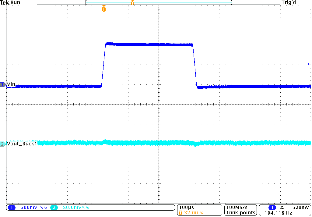 TPS62441-Q1 TPS62442-Q1 線路瞬態(tài)響應(yīng) TPS62441-Q1 TPS62442-Q1 線路瞬態(tài)響應(yīng)