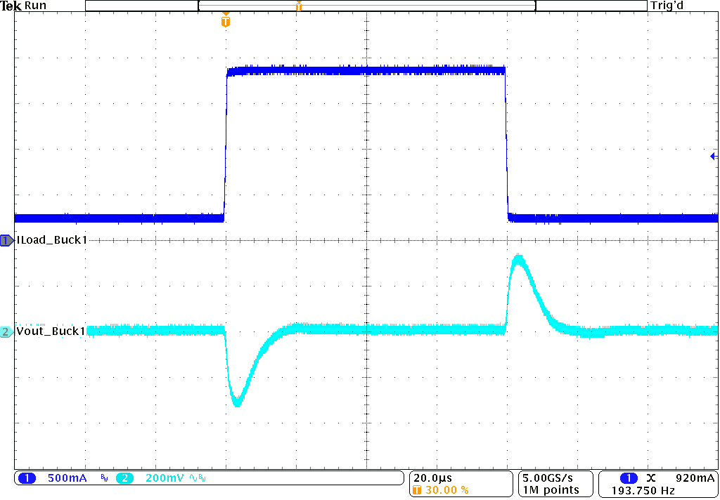 TPS62441-Q1 TPS62442-Q1 負(fù)載瞬態(tài)響應(yīng) TPS62441-Q1 TPS62442-Q1 負(fù)載瞬態(tài)響應(yīng)