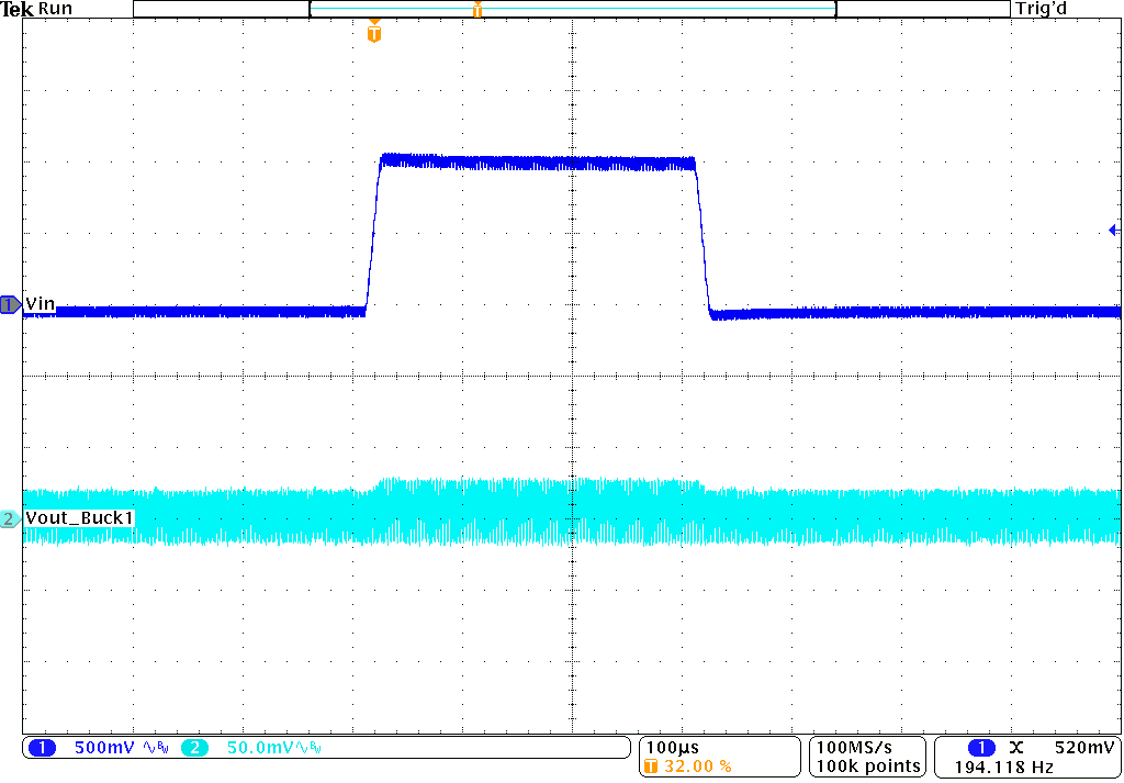 TPS62441-Q1 TPS62442-Q1 線路瞬態(tài)響應(yīng) TPS62441-Q1 TPS62442-Q1 線路瞬態(tài)響應(yīng)