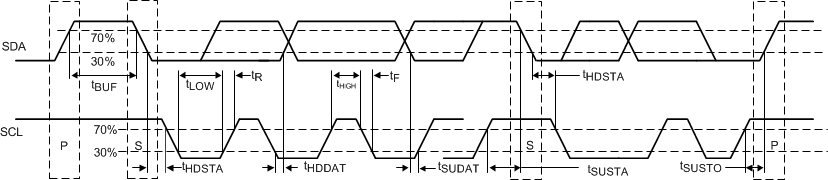 TUSB1021-Q1 I2C 時(shí)序圖定義