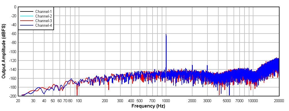 FFT
With a –60-dBr Input GUID-20201217-CA0I-59QN-7N12-D6TT44LGRFM4-low.gif