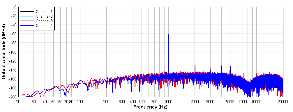 FFT
With a –60-dBr Input GUID-20201217-CA0I-NMSW-MQB9-H51BQ6M9JGCJ-low.gif