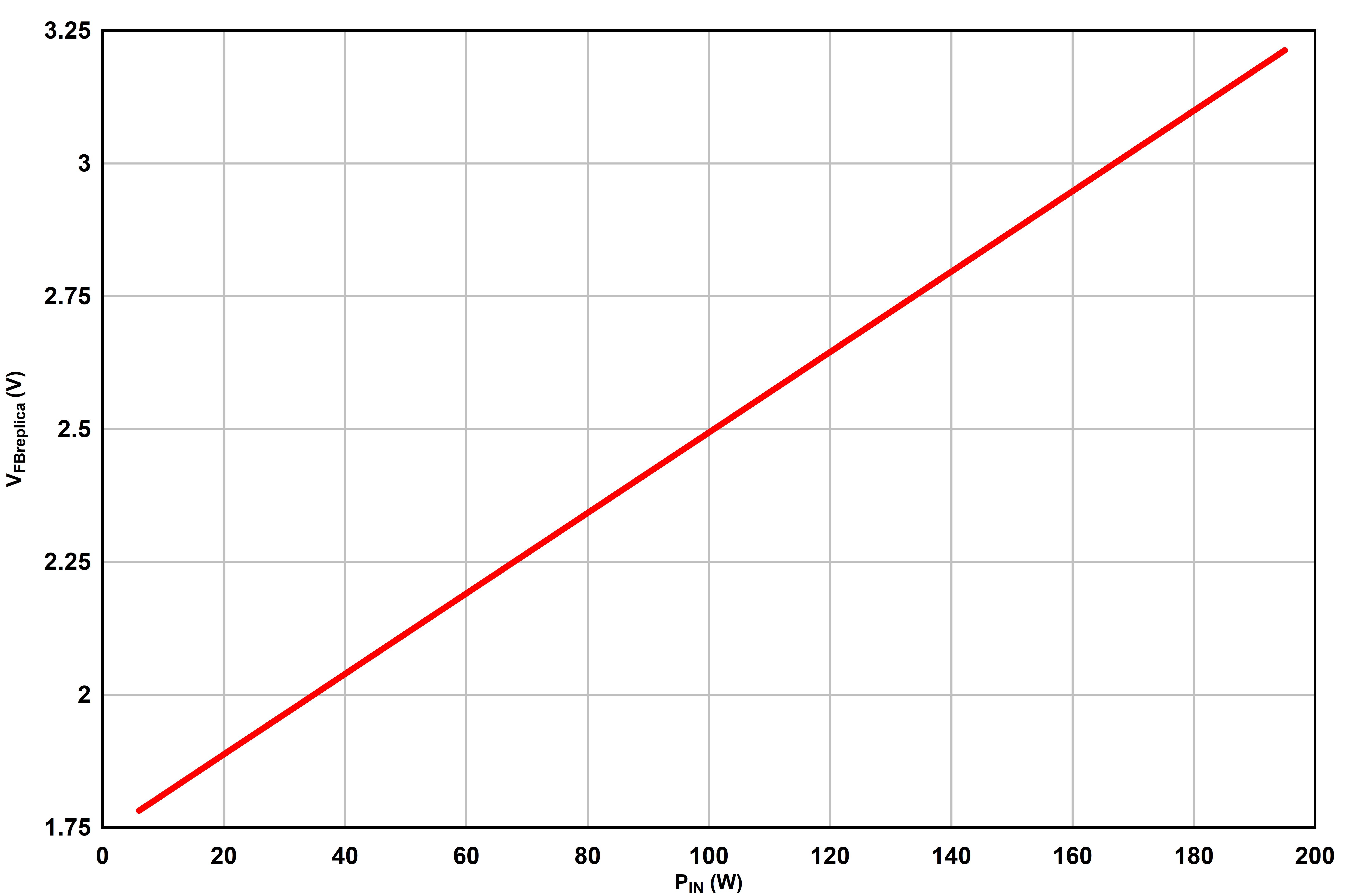 UCC25660 FBReplica 與 Pin 間的關(guān)系