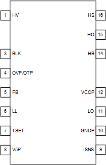 UCC25660 DDB 封裝16 引腳 SOIC（移除了引腳 2、13）頂視圖
