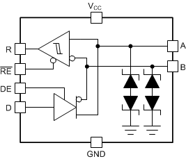 THVD2419 THVD2429 THVD24x9 方框圖（SOIC 封裝）