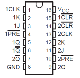 SN54HC112 SN74HC112 J、D、N、W 封裝 16 引腳 CDIP、SOIC、PDIP 和 CFP 俯視圖