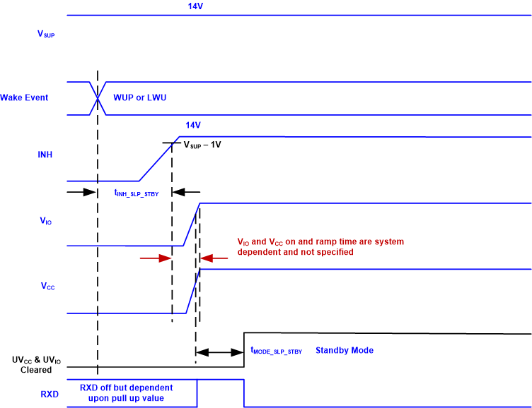 TCAN1575-Q1 TCAN1576-Q1 睡眠到待機時序