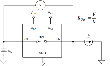TMUX582F-SEP 導(dǎo)通電阻測量設(shè)置