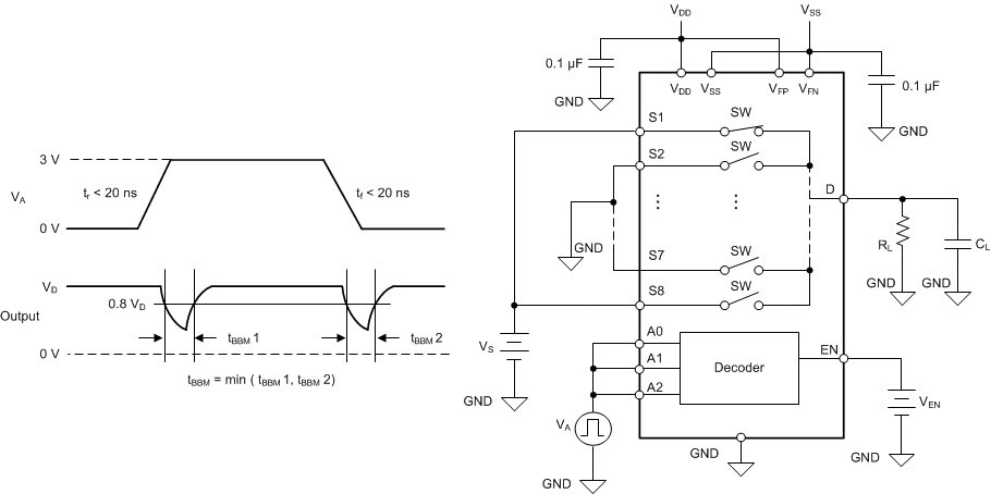 TMUX582F-SEP 先斷后合延遲測(cè)量設(shè)置