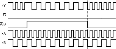 SN54HC157 SN74HC157 應(yīng)用時(shí)序圖