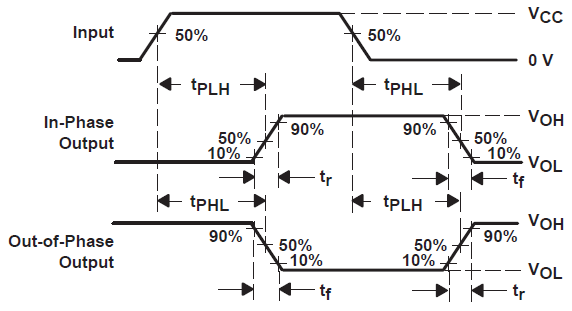 SN54HC157 SN74HC157 電壓波形傳播延遲與輸出轉(zhuǎn)換時(shí)間