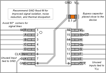 SN54HC166 SN74HC166 SNx4HC166 的示例布局