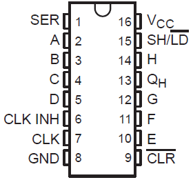 SN54HC166 SN74HC166 J、D、DB、N、NS 或 PW 封裝16 引腳 CDIP、SOIC、SSOP、PDIP、SO、TSSOP 頂視圖