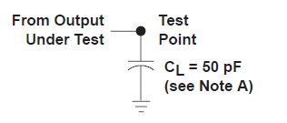 SN54HC166 SN74HC166 負(fù)載電路