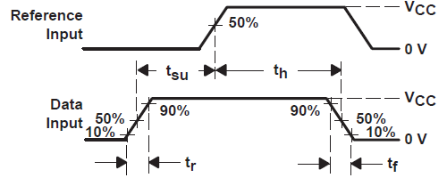 SN54HC166 SN74HC166 電壓波形設(shè)置和保持以及輸入上升和下降時(shí)間
