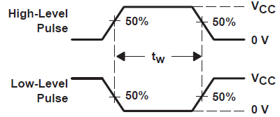 SN54HC166 SN74HC166 電壓波形脈沖持續(xù)時(shí)間