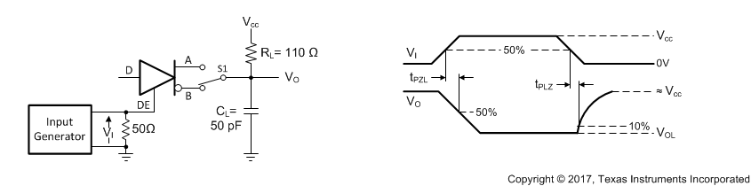THVD2410V-EP THVD2450V-EP THVD2452V-EP 具有低電平有效輸出和上拉負載的驅(qū)動器啟用和禁用次數(shù)的測量