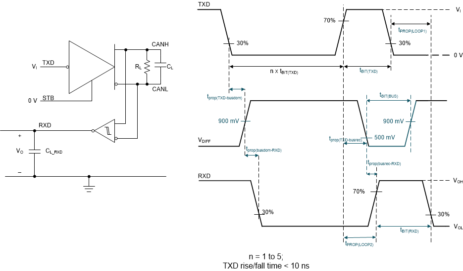 TCAN1476-Q1 發(fā)送器和接收器時序行為測試電路和測量
