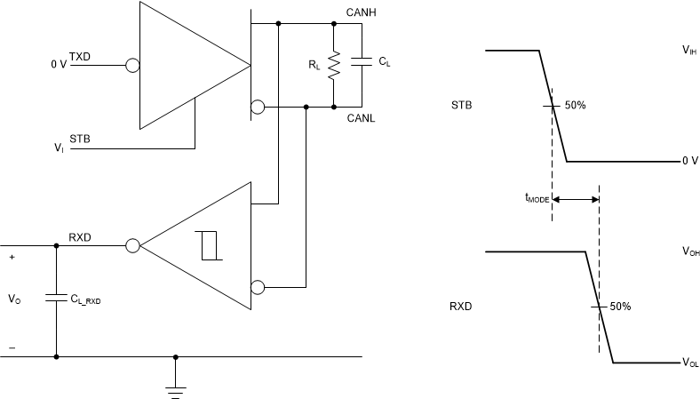 TCAN1476-Q1 tMODE 測試電路與測量
