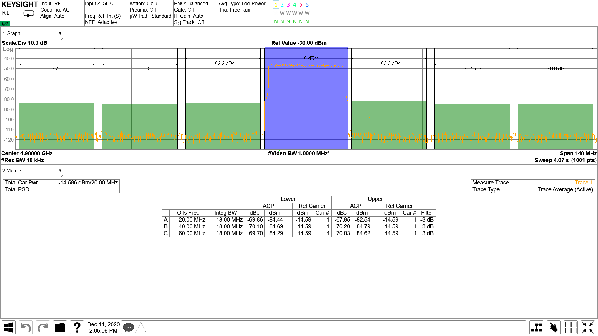 AFE7903 4.9GHz 條件下的 TX 20MHz LTE 輸出頻譜