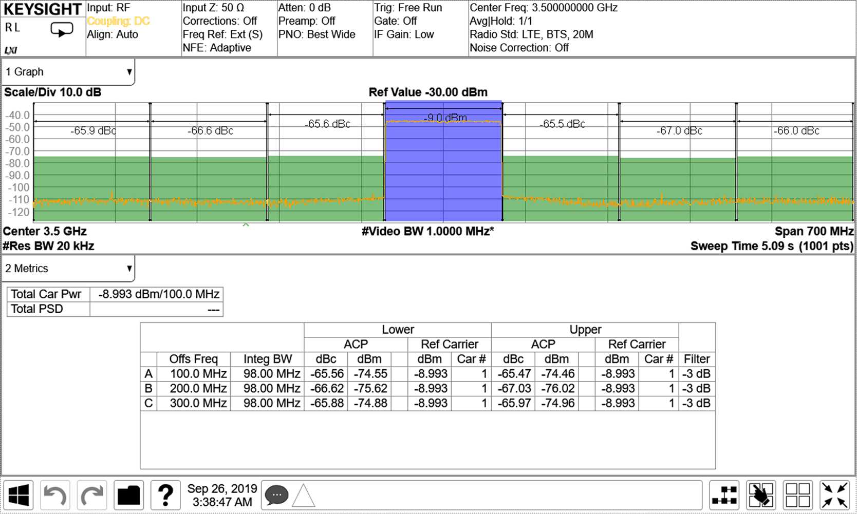 AFE7903 3.5GHz（頻帶 42）條件下的 TX 100MHz NR 輸出頻譜