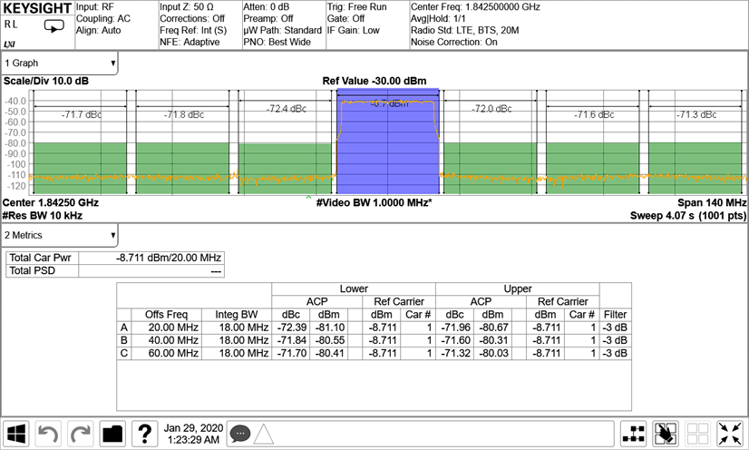 AFE7903 1.8425GHz 條件下的 TX 20MHz LTE 輸出頻譜