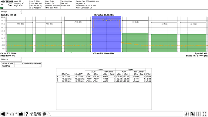 AFE7903 0.85GHz 條件下的 TX 20MHz LTE 輸出頻譜