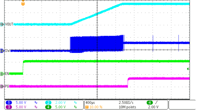 TPS62993-Q1 Start-Up Timing GUID-20221011-SS0I-9NG6-LLZS-XNKFCQB2PBRV-low.png