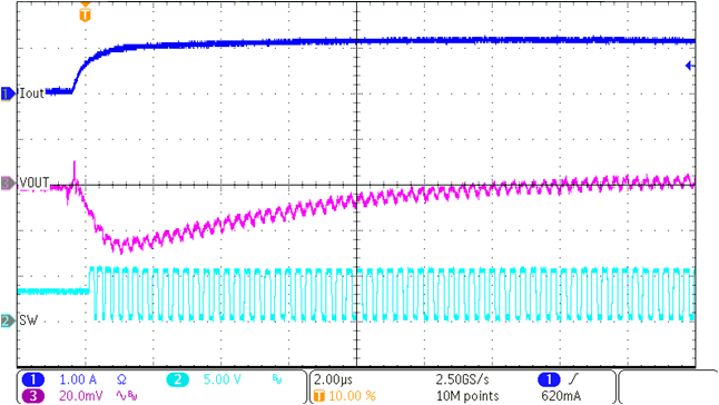 TPS62993-Q1 Load Transient Response Undershoot GUID-20221011-SS0I-C56R-FXLL-L0K3WNP4WPNF-low.png
