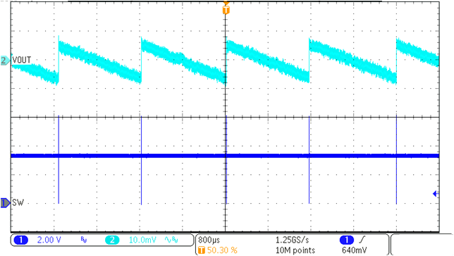 TPS62993-Q1 Output Voltage Ripple GUID-20221011-SS0I-DLL2-FCLW-FDJ51BCBWKSJ-low.png