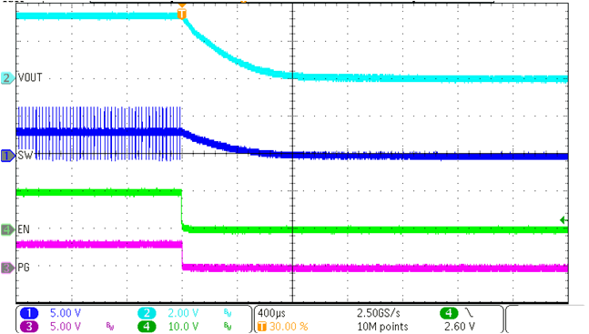 TPS62993-Q1 Shutdown Timing with Output Discharge Enabled GUID-20221011-SS0I-NP7K-9WC9-QJRGQ5JRWLBX-low.png