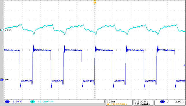 TPS62993-Q1 Output Voltage Ripple GUID-20221011-SS0I-PQLQ-3481-WRB35VH7JTZR-low.png