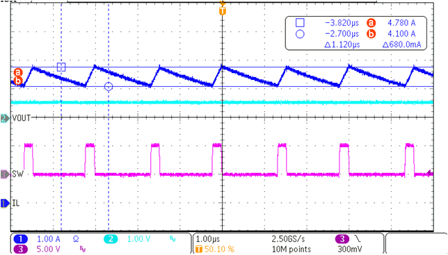 TPS62993-Q1 Current Limit GUID-20221011-SS0I-QWCN-M0CS-JDBVQG61VGXQ-low.png