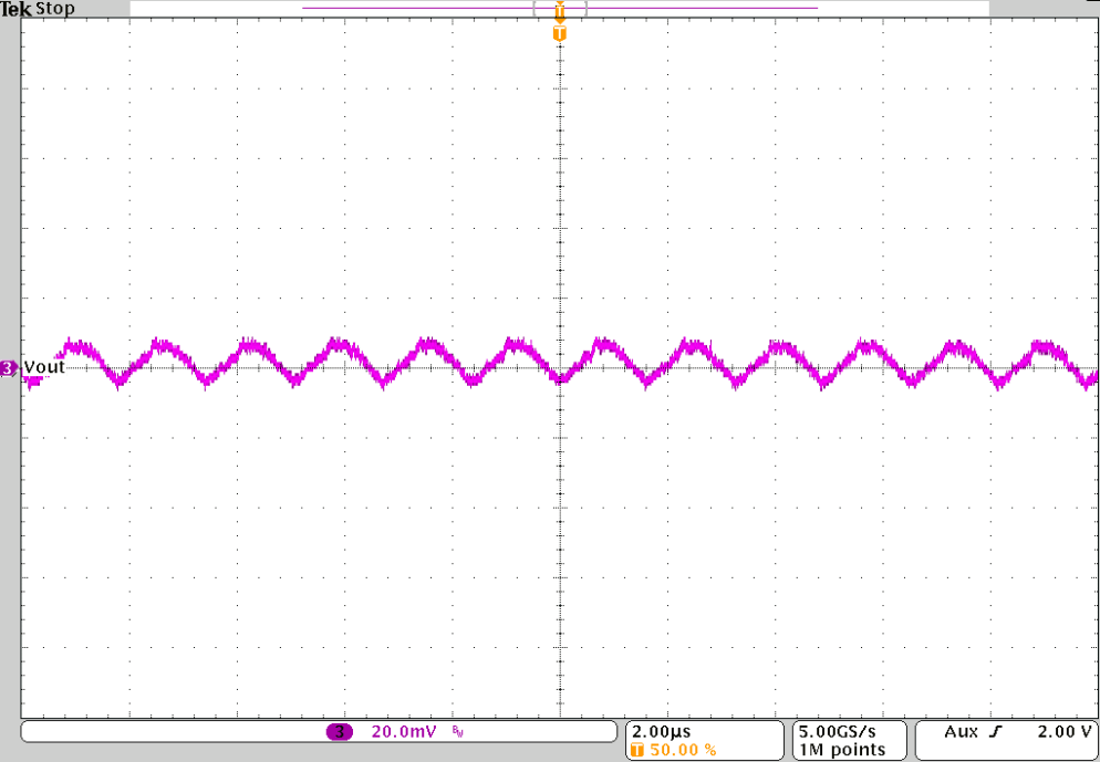 TPS62810-EP TPS62811-EP TPS62812-EP TPS62813-EP 輸出電壓紋波